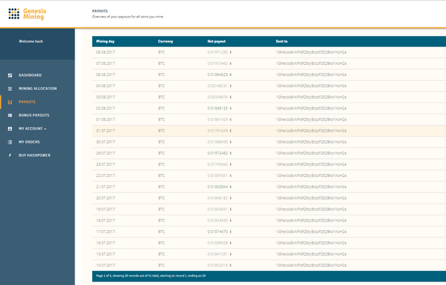 This Is How I Make 68 A Day Mining Bitcoin Online No Click - 