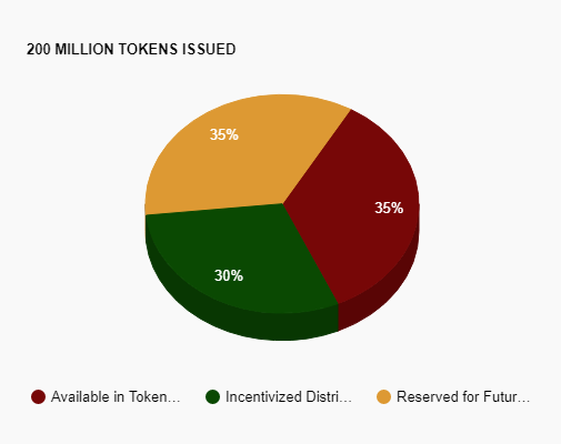 Rivetz Token Division Image