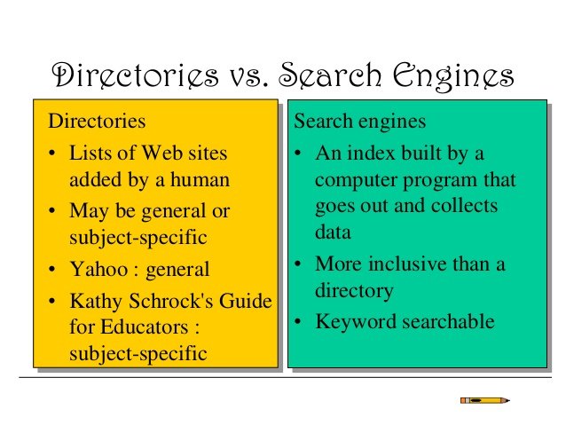 Image result for difference between a search engine and a search directory