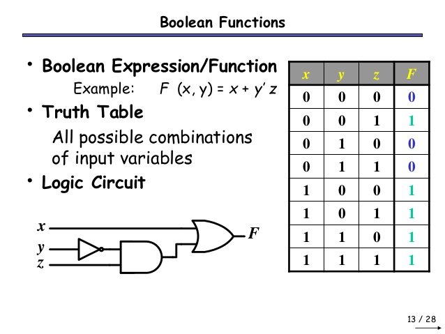 boolean algebra truth tables