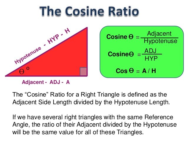 Image result for cosine definition