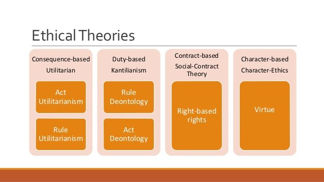 The Standpoint Of Ethical Theory Can Be Called On Many Different Purposes From Reasons To Justice Steemit