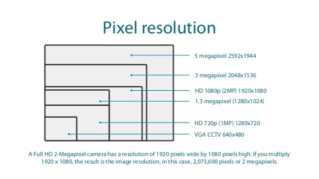 2mp resolution in store pixels