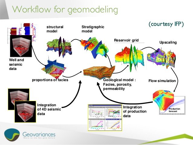 Image result for seismic reservoir characterization