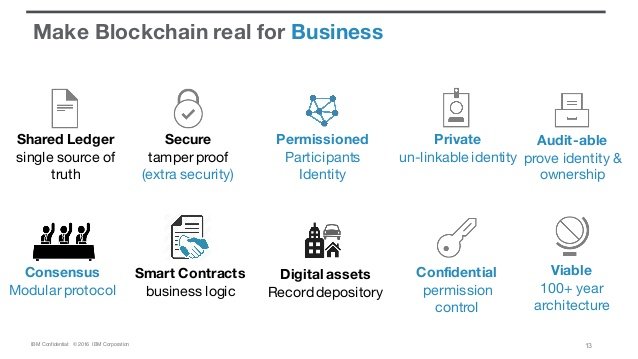 ibm blockchain cloud