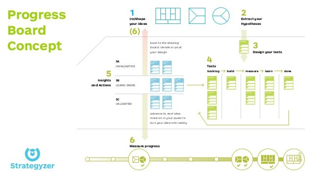 value-proposition-canvas