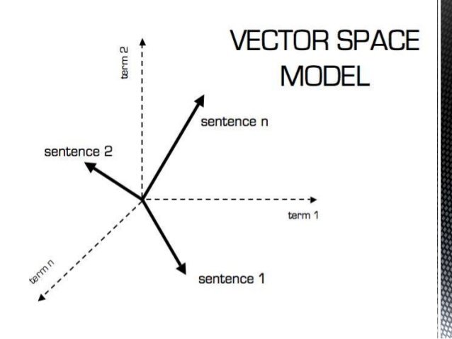 vector space