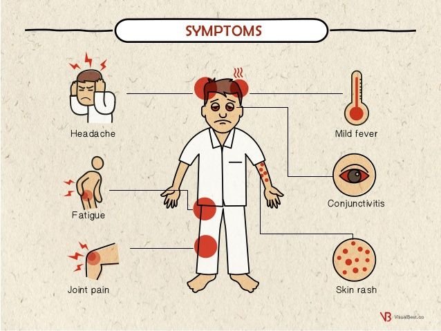 zika map