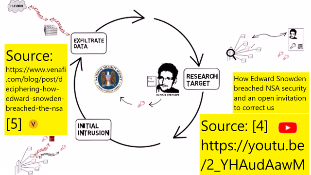 how-edward-snowden-breached-nsa.png