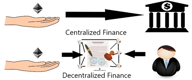 1.bank-vs-smart-contract.png