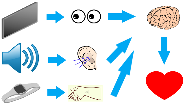 information media perception and emotion illustration.png