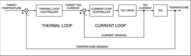 Figure 2. Thermoelectric cooler control diagram.png