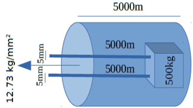 wire-strength-calculation-treasure-lifting-illustration-horizontal.PNG