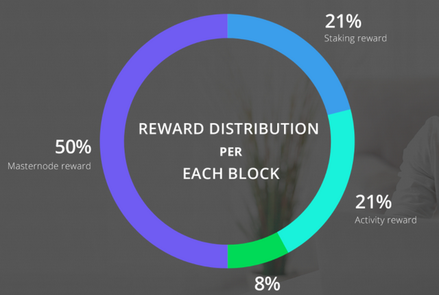 3.Netbox-Reward-Distribution.png