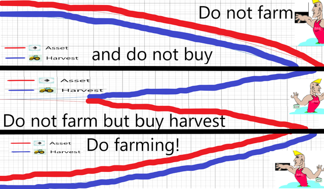 https://steemitimages.com/640x0/https://images.blurt.buzz/DQmUtDsZdb8nb5fktAvFr3y3TC8X3u3PeHtmn2UzztsBgjZ/0.summary-when-to-farm-and-when-to-not.PNG