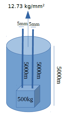 wire-strength-calculation-treasure-lifting-illustration-vertical.PNG