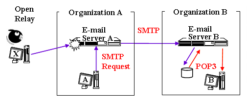 Figure 2. Illustration of open relay abused.png