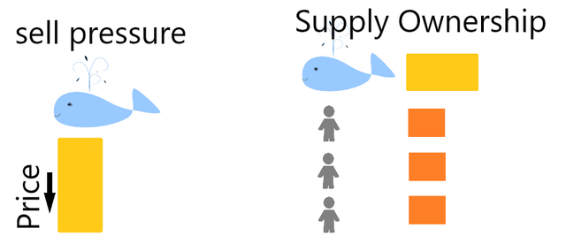 3.whale-sell-pressure.png
