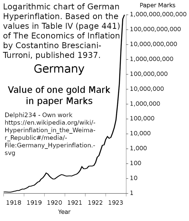 22.800px-Germany_Hyperinflation.svg.png