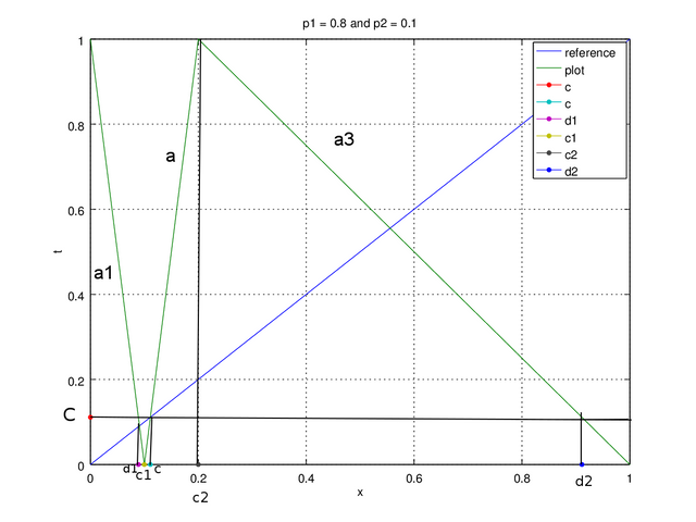 Figure 2a. map p1 = 0.8 and p2 = 0.1 edit +.png