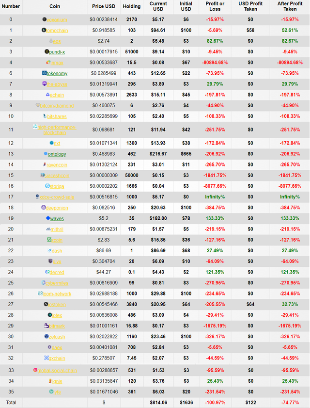 2019-crypto-investment-portfolio.png