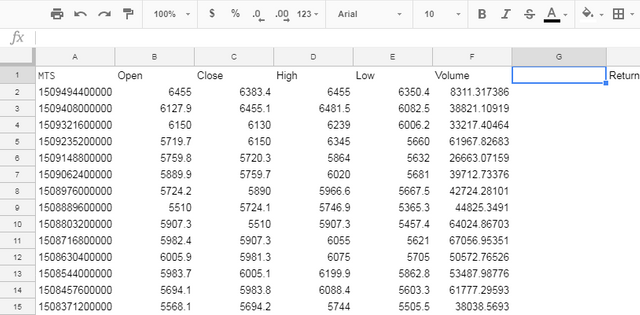 Columns Setup OHLCV