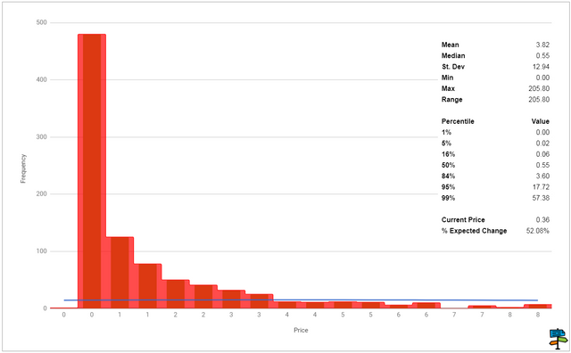 IOTA cryptocurrency price prediction for many years