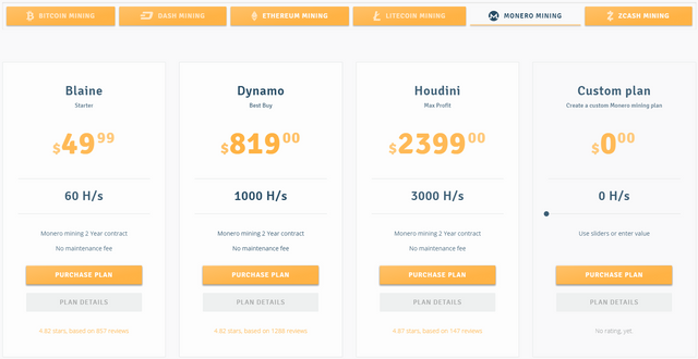 Monero Mining Contracts Comparison