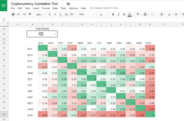 Cryptocurrency Correlation Tool Spreadsheet