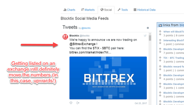 Blocktix listed on exchange