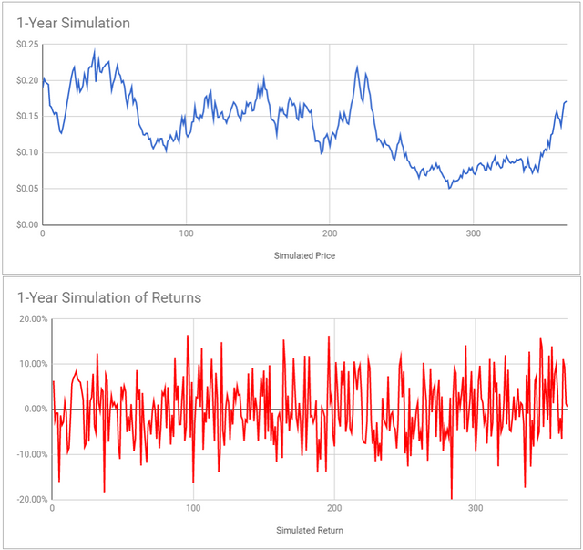 Ripple One Year