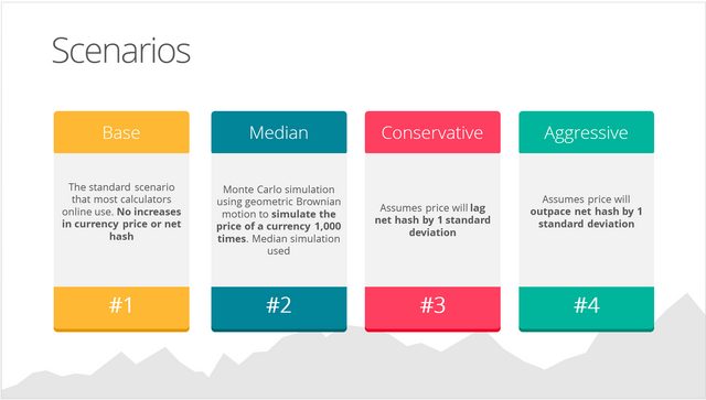 Description of Scenarios