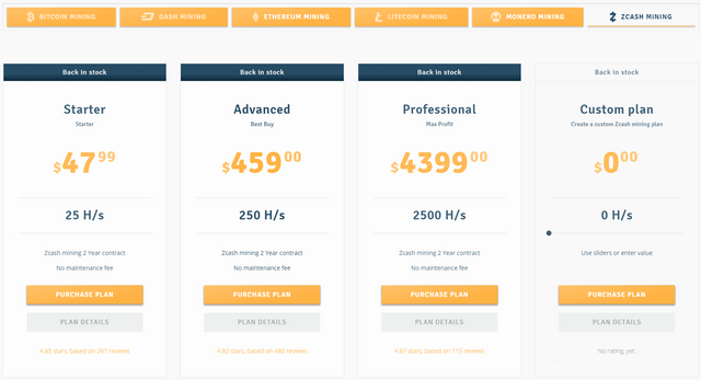 Zcash Mining Contracts Comparison