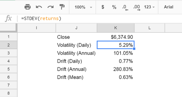 Create Summary Statistics Table