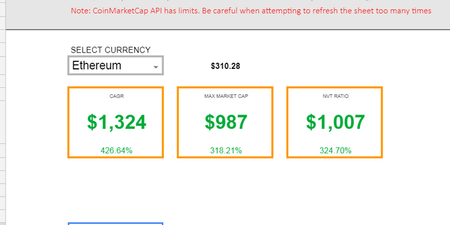 Spreadstreet Valuation Spreadsheet