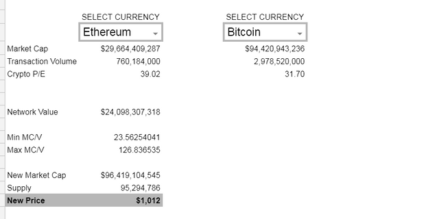 NVT Ratio Calculation