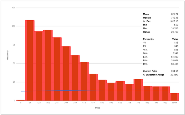 Ethereum Many Year