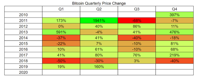 BNC Q2 Review 2019 (4)