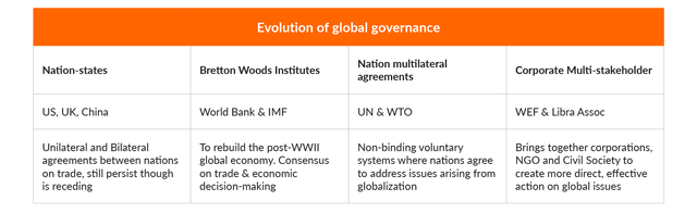 evolution-of-global-governance-table