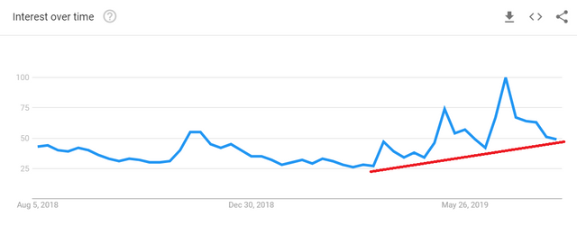 btc trends