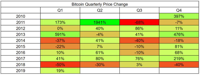 2019 Q1 Review (4)