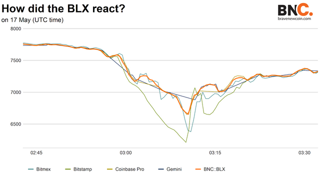 BNC Q2 Review 2019 (14)