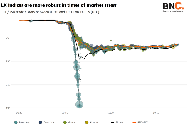 eth crash3