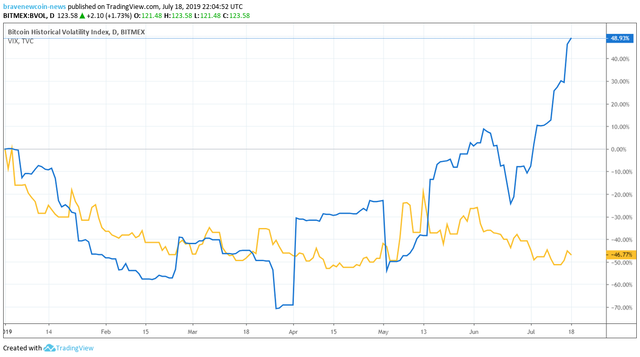 bvol vix