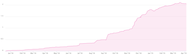 2019 Q1 Review (7)