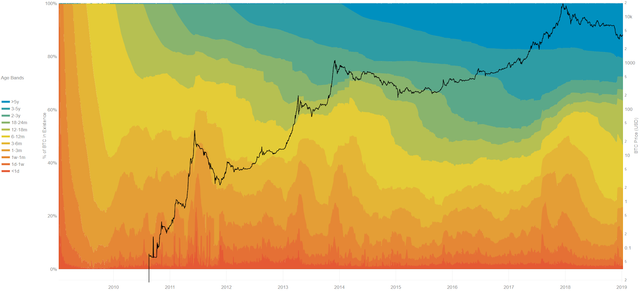 Bitcoin Price Analysis 17 June 2019 (12)