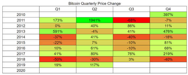 Bitcoin Price Analysis 17 June 2019 (3)
