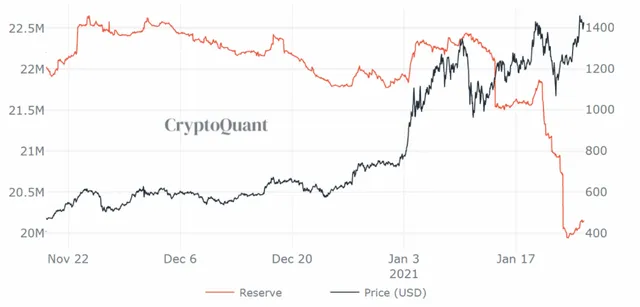 004_big_crypto_market_has_not_change_at_all_bitcoin_falling_wedge_ethereum_to_ath_cryptoxicate_com.png