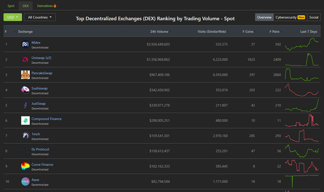 001_big_binance_coin_and_cake_about_to_pop_binance_smartchain_bullish_cryptoxicate_com.png