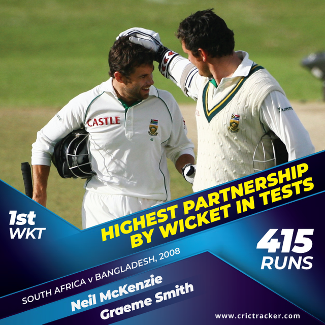 highest_partnership_by_wicket_in_tests_1st_wicket.png